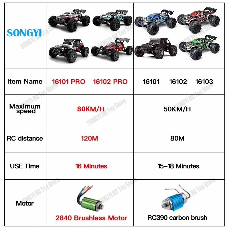 Carros RC Rápidos 16103 50km/h - Drone Bike Rc avaliação e preço