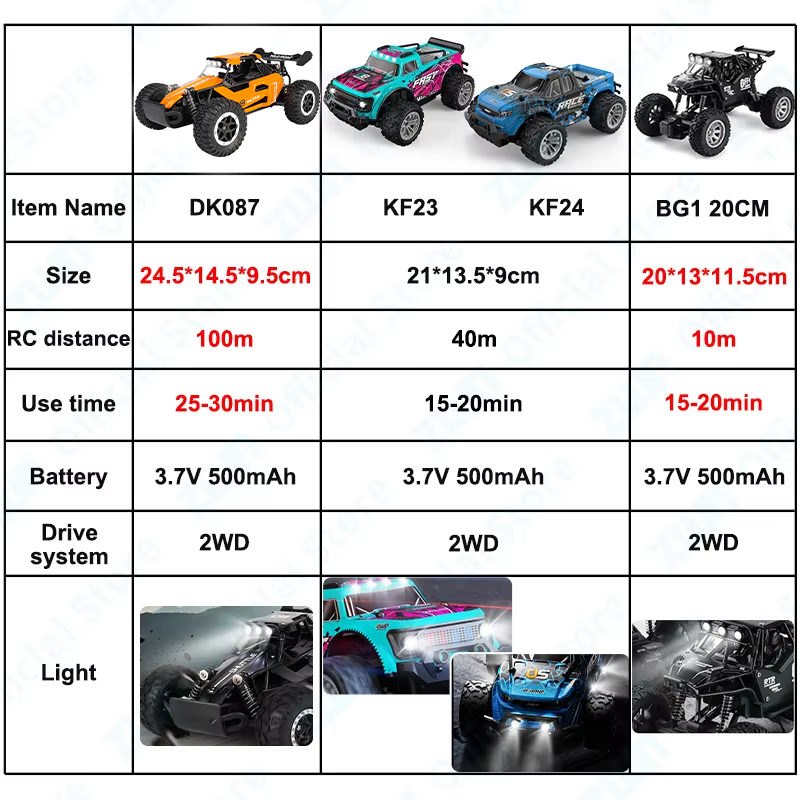 Zwn 1:16/1:20 2.4g modelo de c - Drone Bike Rc avaliação e preço