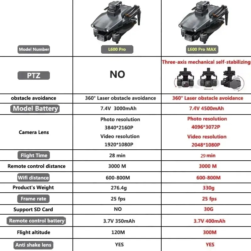 L600 pro max gps drone profiss - Drone Rc Explorer avaliação e preço